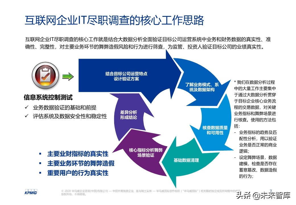 互联网企业IT尽职调查总体思路与方法