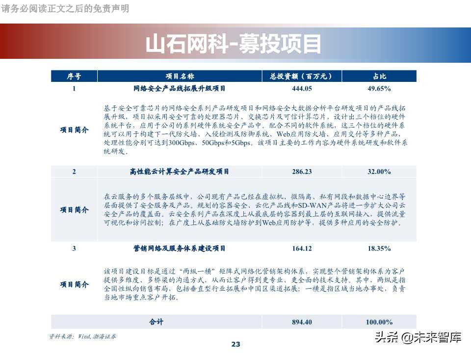 网络安全行业专题报告：科创板网络安全公司分析