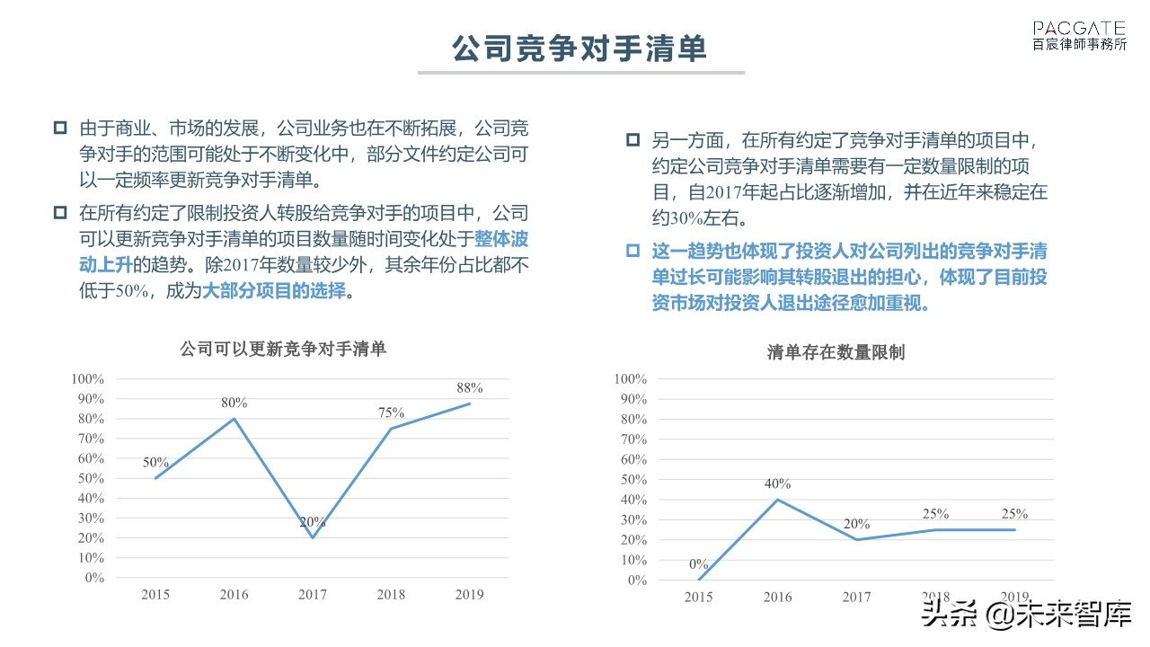 融资必读：深度解析PE、VC协议条款市场趋势
