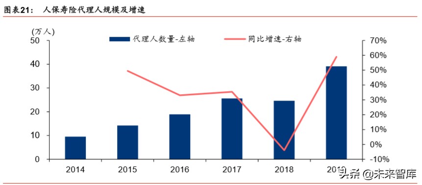 中国人保深度解析：财险龙头稳固，寿险转型可期