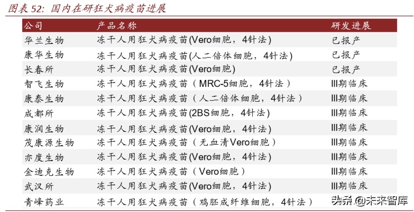 医药行业专题报告：疫苗行业迎来产业升级新时代