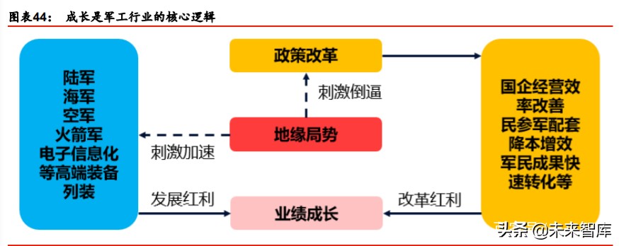 航天及军工行业投资策略：布局核心成长公司