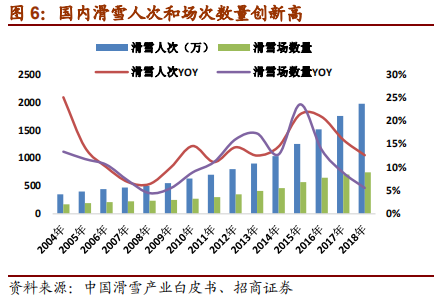 从Nike及Adidas兴衰探寻运动品牌长青之道