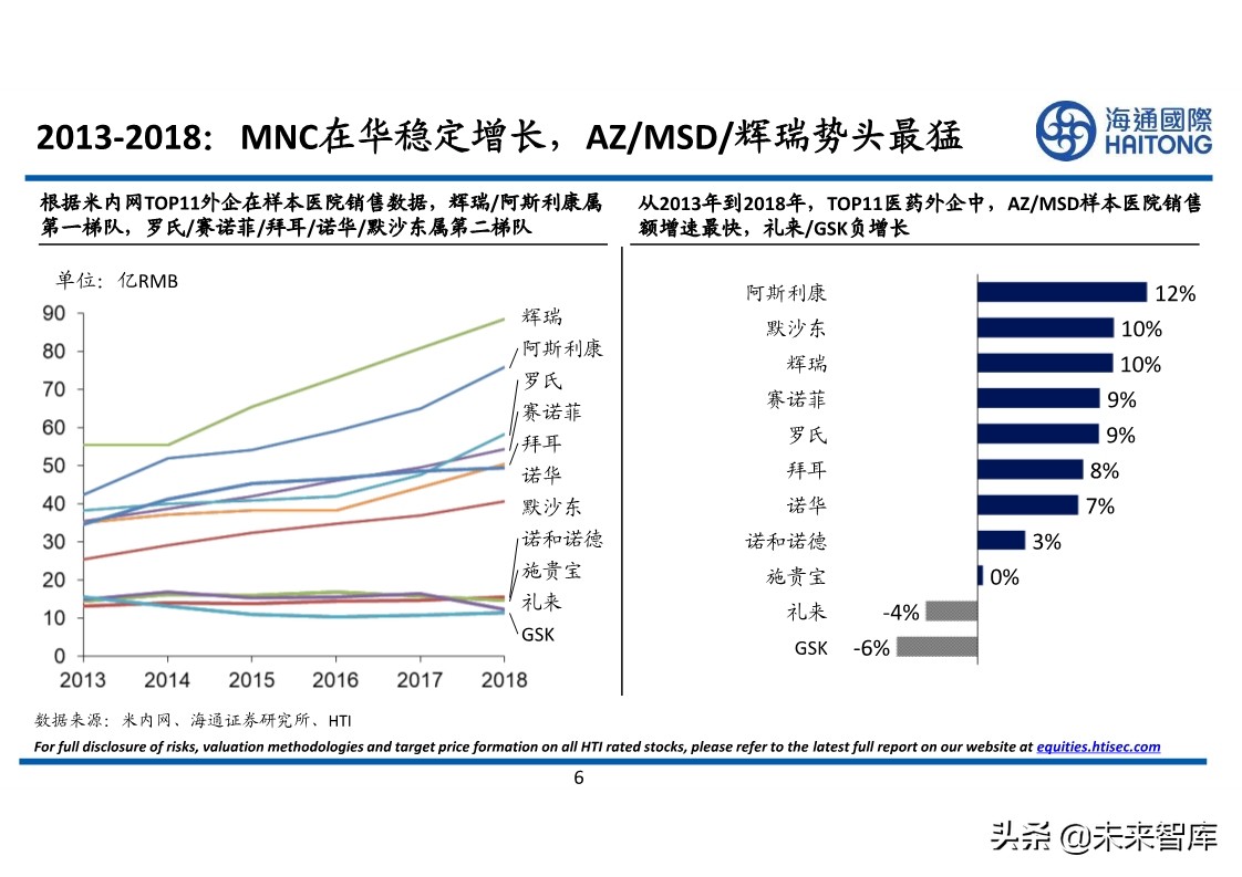 医药行业专题报告：对比分析，跨国药企与本土药企的较量