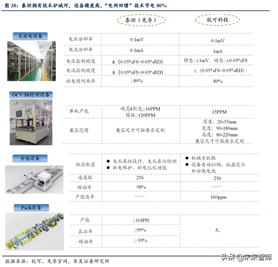 锂电设备行业深度研究：锂电后段设备商未来发展趋势
