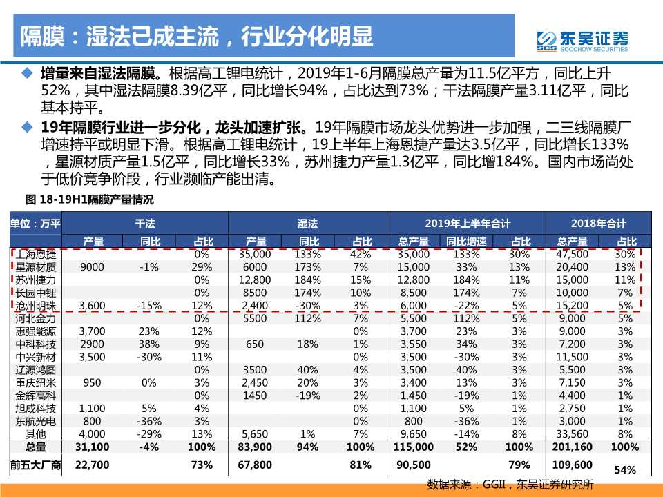 电动车专题报告：2020年是政策和销量大年