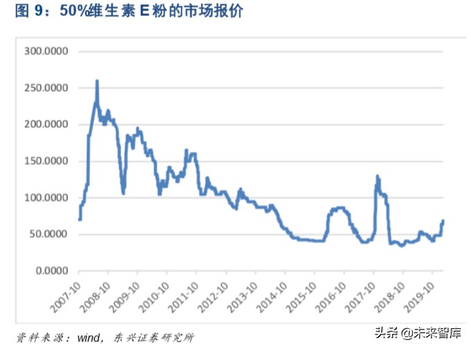 医药行业专题报告：中国原料药产业链地位凸显，未来大有可为