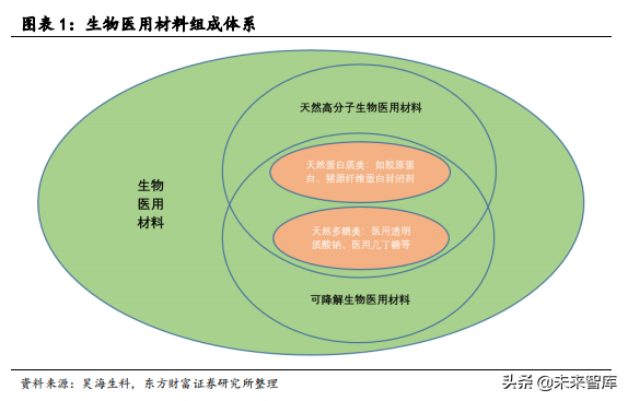 医疗美容材料专题报告：HA填充剂搭上美丽快车