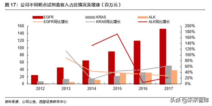 病理检测与诊断行业深度研究报告