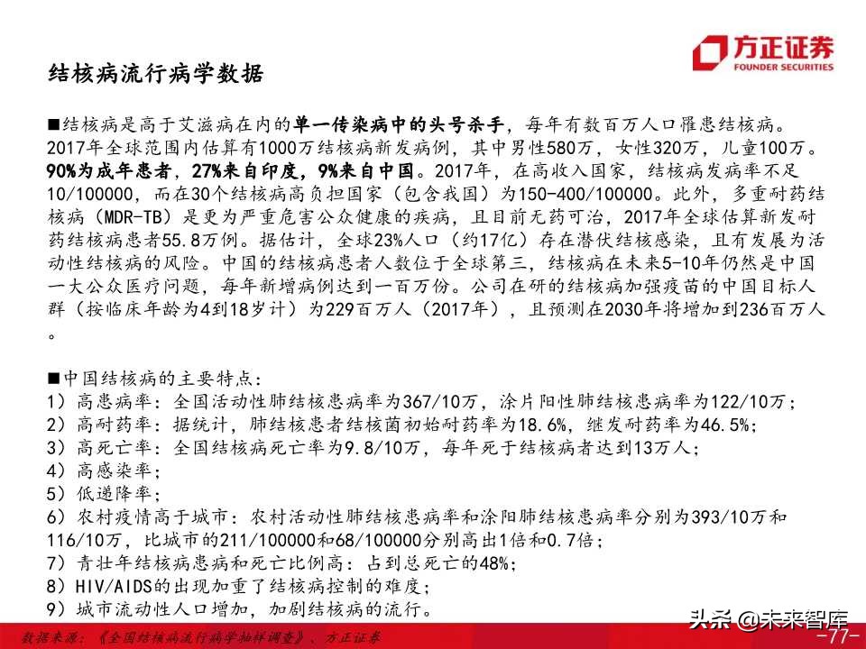 医药生物专题之康希诺生物深度解析（138页PPT）