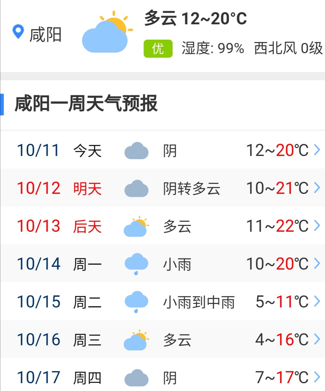 咸阳一周天气预报 咸阳三原一周天气预报