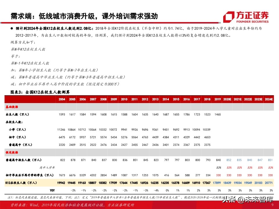 教育行业80页专题报告：在线K12课外培训的“来路”与“归途”
