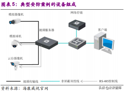 安防行业深度研究报告：技术创新与格局重构