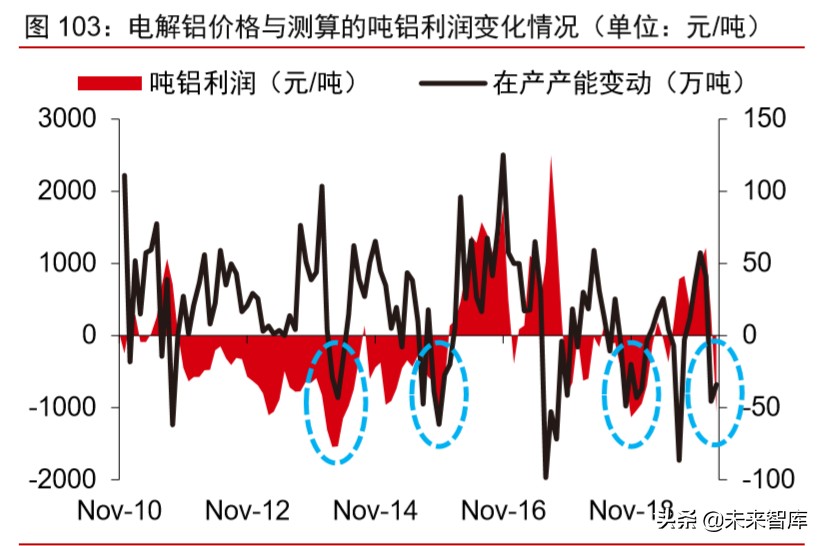 大宗商品2020年二季度展望：大宗商品将迎来绝佳配置期