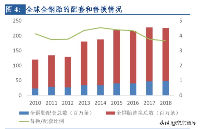 轮胎行业大趋势深度报告：柳暗花明，国内半钢胎存在重大机遇