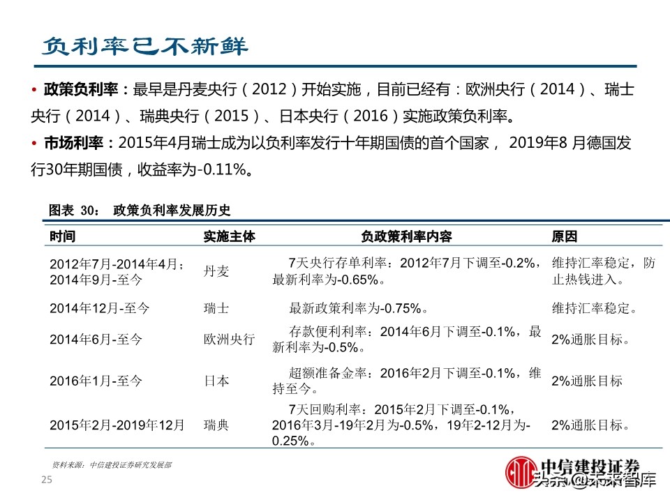 二季度宏观投资策略：两只黑天鹅飞过的经济与债市
