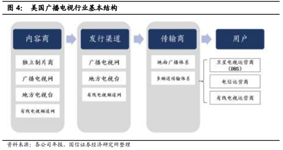 广电行业专题：中国的康卡斯特离我们有多远？