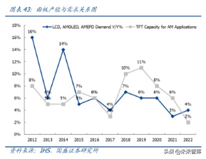液晶面板龙头京东方深度解析