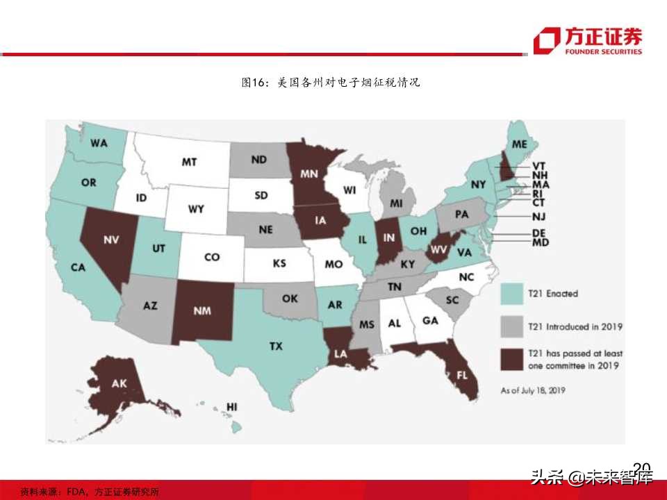电子烟全球主要市场发展状况大盘点