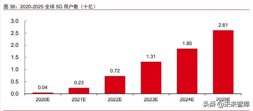 数字化前瞻研究：数字新基建，数字生态，数字经济