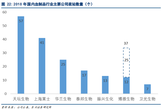 生物医药产业报告：行业景气度高细分精彩纷呈