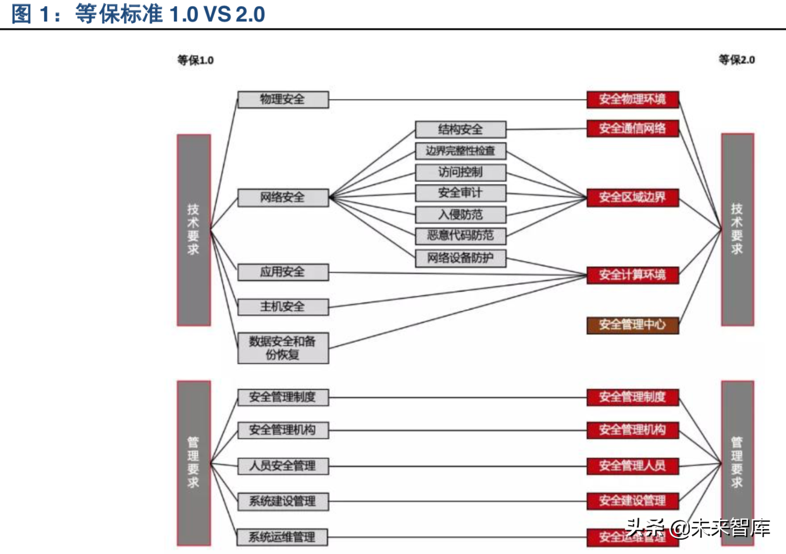 信息安全产业深度洞察及相关企业分析
