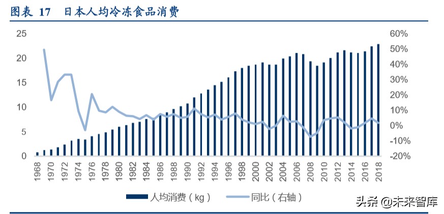 食品冷链物流行业专题报告：顺丰控股专项研究