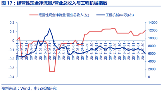 工程机械行业景气度研究