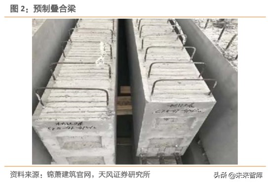 建筑装饰行业深度研究：装配式建筑是如何建成的