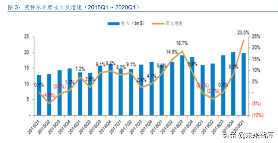 电子元器件行业中期投资策略：几家欢喜几家愁