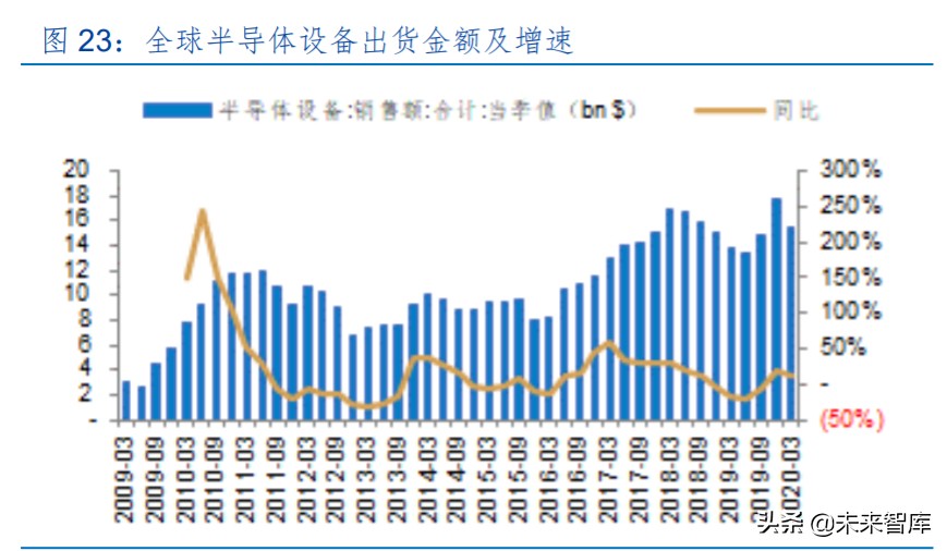 电子元器件行业中期投资策略：几家欢喜几家愁