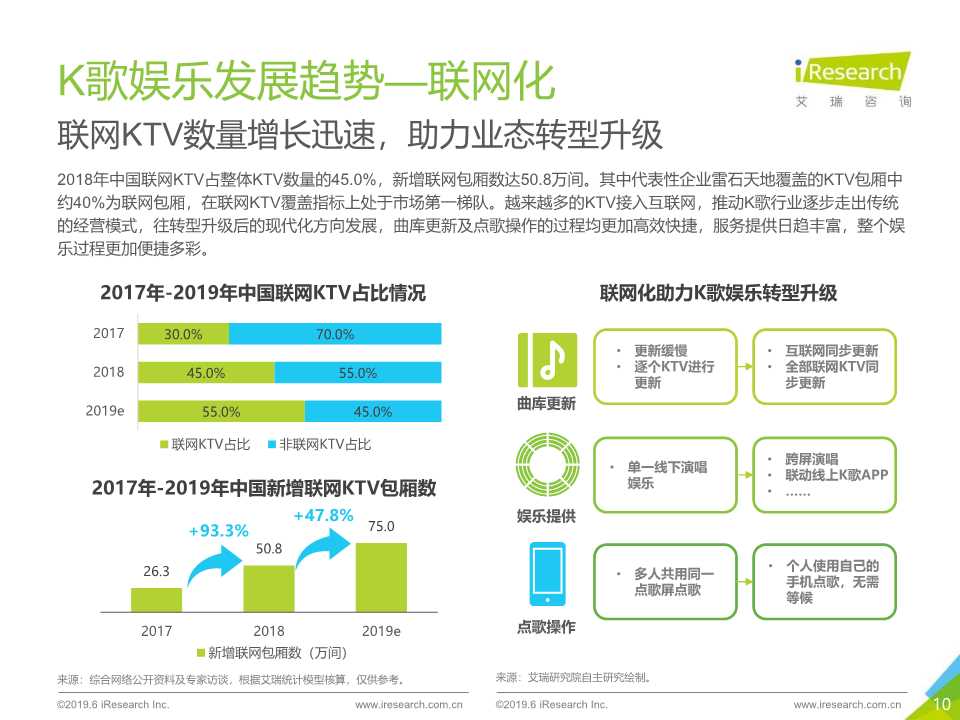 2019年K歌新媒体场景营销白皮书