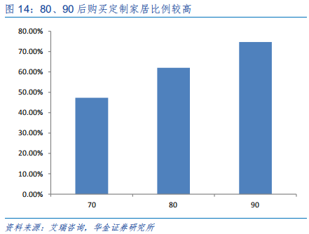 定制家具行业研究：全屋定制、整装和信息化成为行业发力点