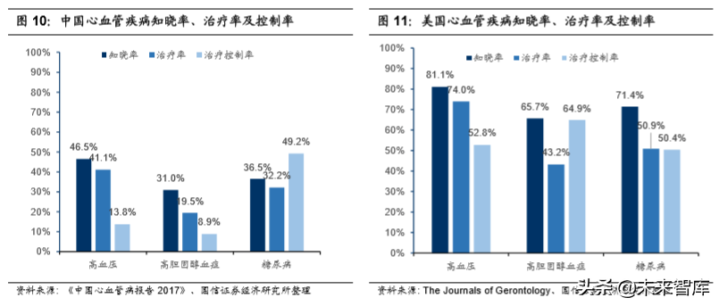 医药行业专题报告之乐普医疗深度研究