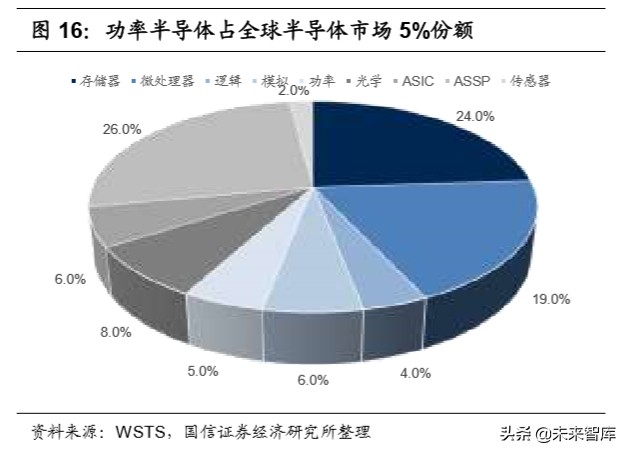 半导体行业专题研究：功率半导体产业投资宝典