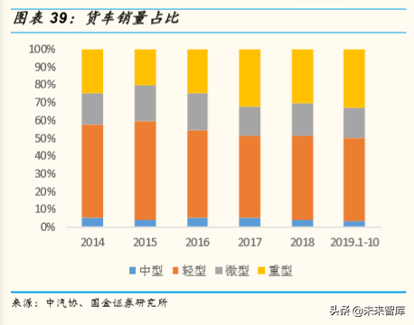 存量竞争格局下中国汽车产业发展趋势与机会深度分析（73页）