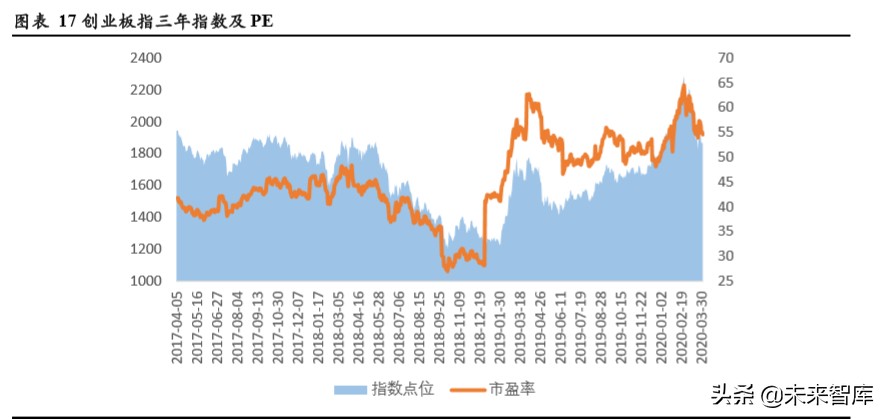 TMT行业企业在不同资本市场估值水平研究
