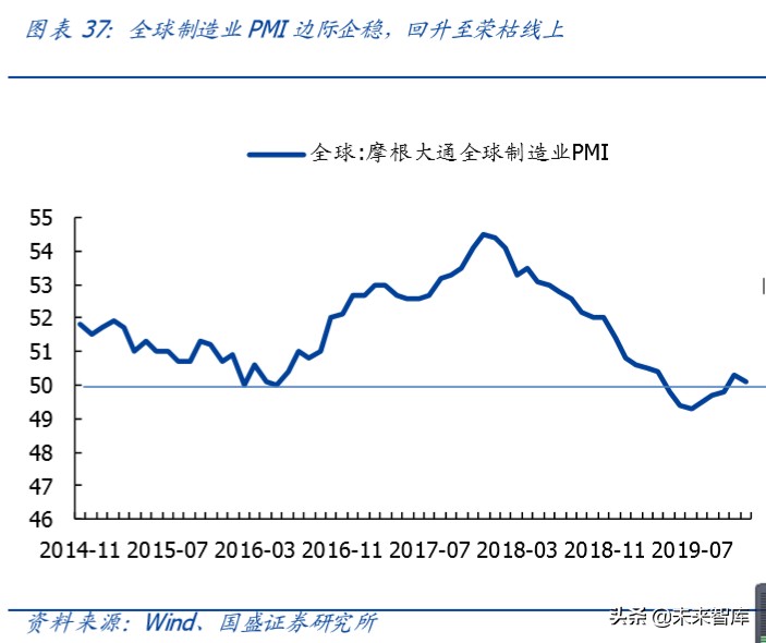 玻纤行业深度报告：强者恒强，2020年景气有望回升