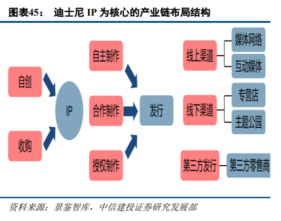 旅游专题报告：亲子游行业深度研究