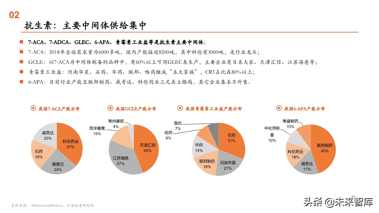 原料药行业全景图：重点关注产业链话语权重构中特色原料药的价值