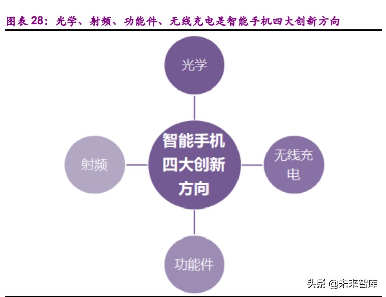 消费电子行业深度报告：消费电子拐点已现，智能创新永不眠