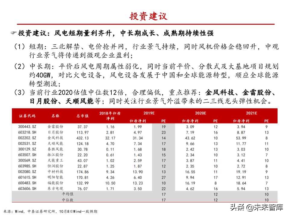 风电行业深度报告：与火电设备深度对比分析