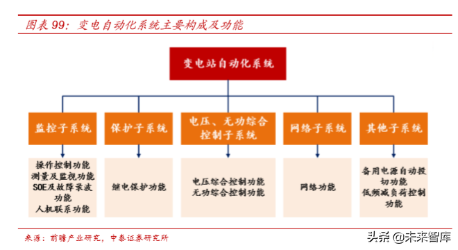 电力电网行业专题之国电南瑞深度解析