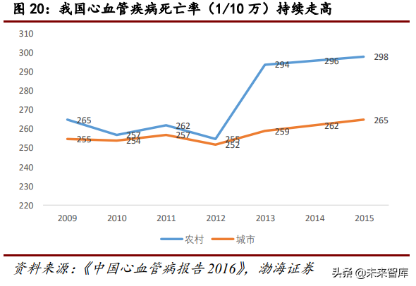 医疗检测行业研究：POCT行业专题报告