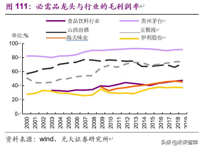 老龄化加速下的投资机会分析：基于日本翻倍股的研究