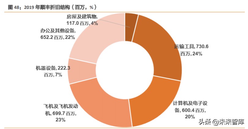 航空货运行业深度报告：从FedEx起飞之地，我们得到了什么