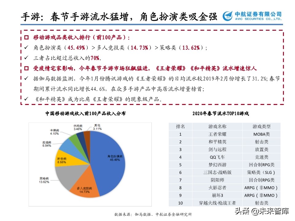 文化傳媒行業專題報告：花開疫散，文娛產業的攻與守