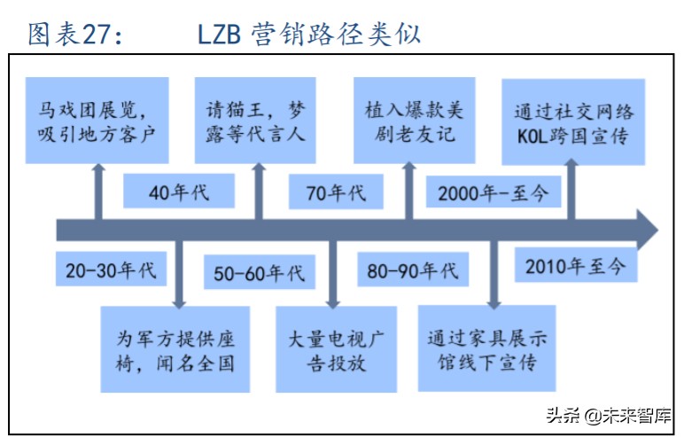沙发行业深度报告：看好长期增长