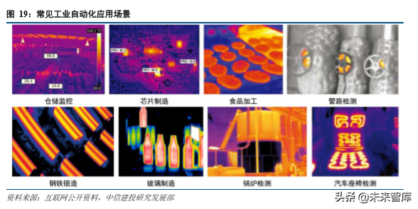 红外探测行业深度研究报告