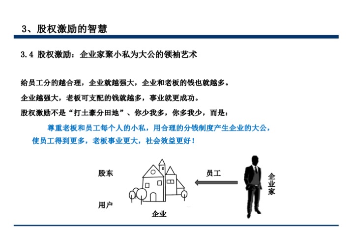 股权激励与股权结构设计超强手册（130页PPT）